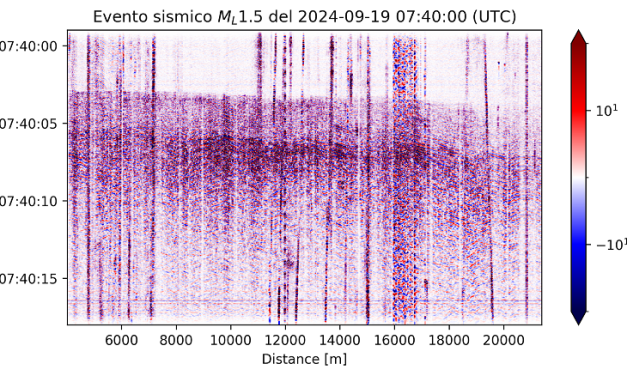 Da epicentro l’Irpinia diventa Osservatorio all’avanguardia sulle faglie locali