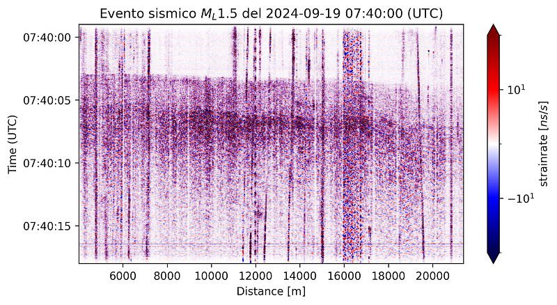 Da epicentro l’Irpinia diventa Osservatorio all’avanguardia sulle faglie locali