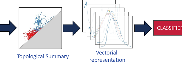 L’apprendimento automatico per l’individuazione dell’Alzheimer