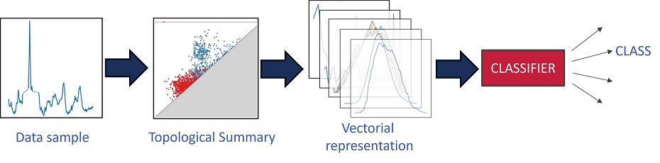 L’apprendimento automatico per l’individuazione dell’Alzheimer