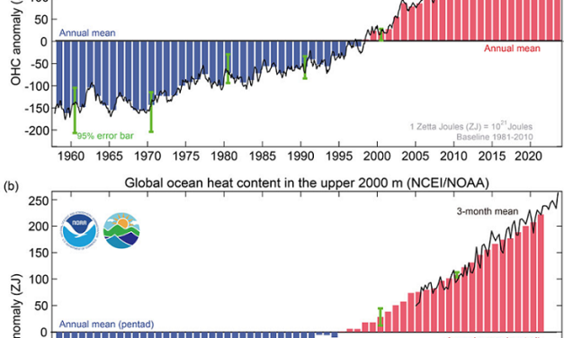 È aumentata di oltre 1° negli ultimi 25 anni la temperatura del Mediterraneo