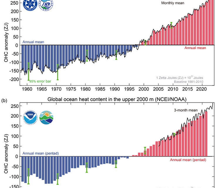 È aumentata di oltre 1° negli ultimi 25 anni la temperatura del Mediterraneo